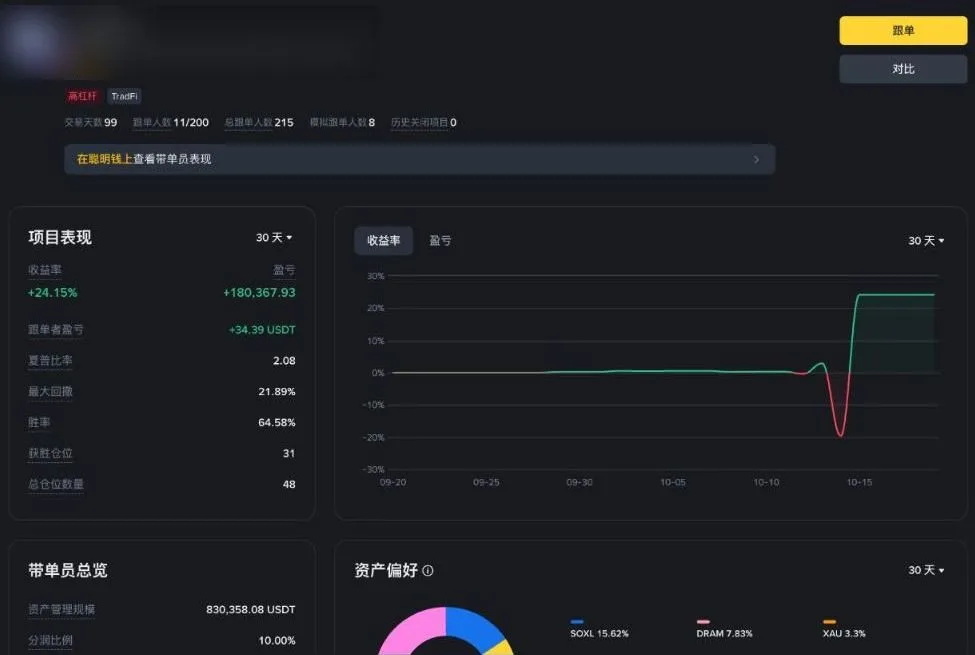 币安带单员详情页：30 天收益率、最大回撤、胜率与分润比例（带单员信息已隐藏）