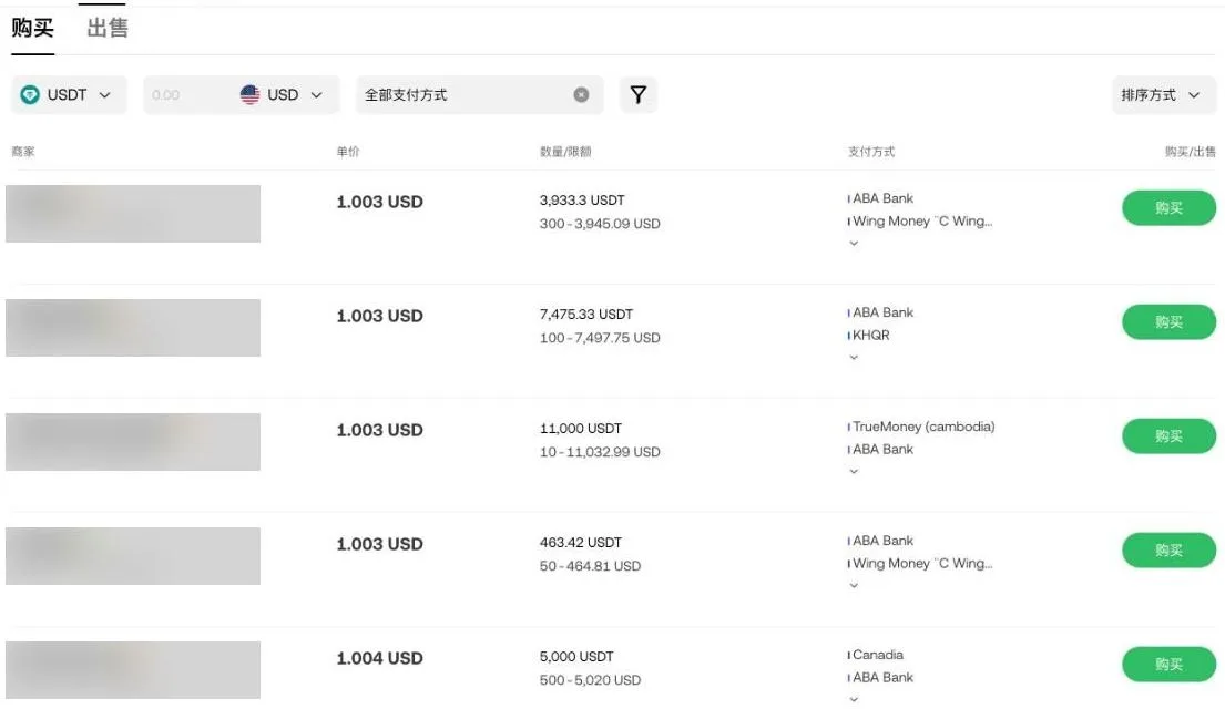 欧易 C2C 自选区 USDT 广告列表（示例为 USD 市场，商家昵称已隐藏）