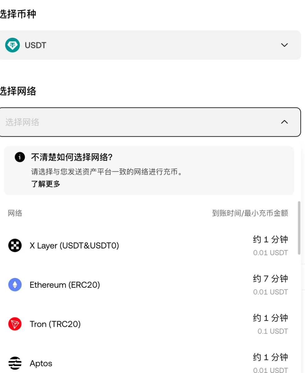 欧易充币页：选择 USDT 后展开网络列表，每条网络显示预计到账时间和最小充币金额